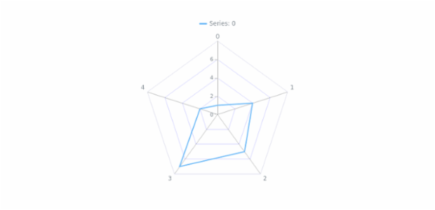 anychart.charts.Radar.grid get created by AnyChart Team