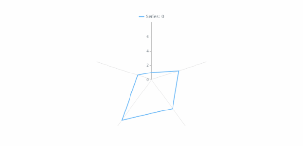 anychart.charts.Radar.xAxis set asBool created by AnyChart Team