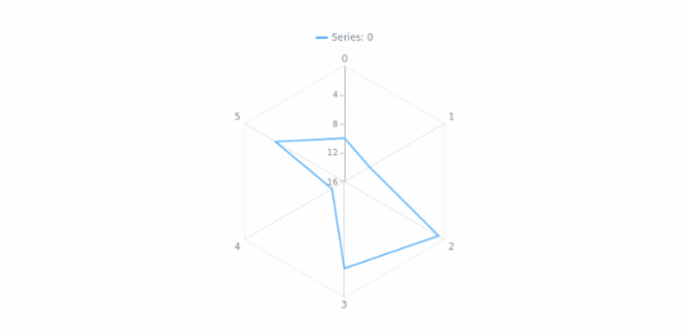 anychart.charts.Radar.yScale get created by AnyChart Team