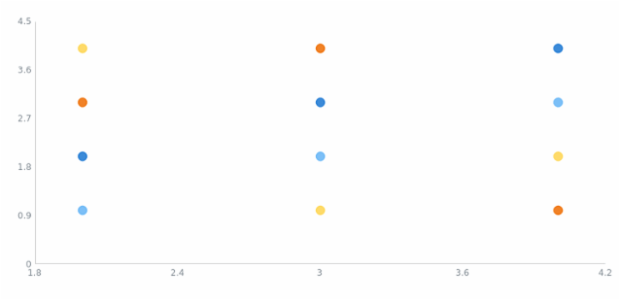 anychart.charts.Scatter.getSeries created by AnyChart Team
