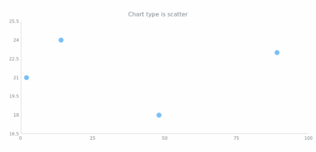 anychart.charts.Scatter.getType created by AnyChart Team