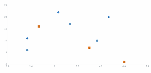 anychart.charts.Scatter.hatchFillPalette set created by AnyChart Team