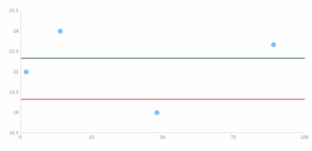 anychart.charts.Scatter.lineMarker set asIndexObject created by AnyChart Team