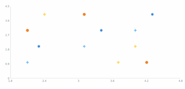 anychart.charts.Scatter.markerPalette set created by AnyChart Team