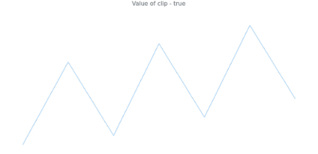 anychart.charts.Sparkline.clip get created by AnyChart Team