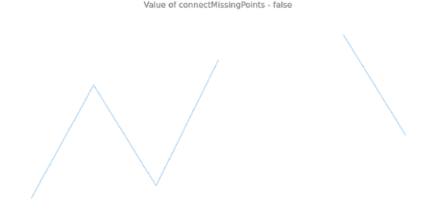 anychart.charts.Sparkline.connectMissingPoints get created by AnyChart Team