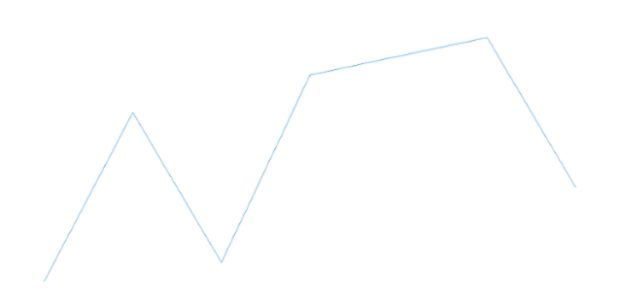 anychart.charts.Sparkline.connectMissingPoints set created by AnyChart Team
