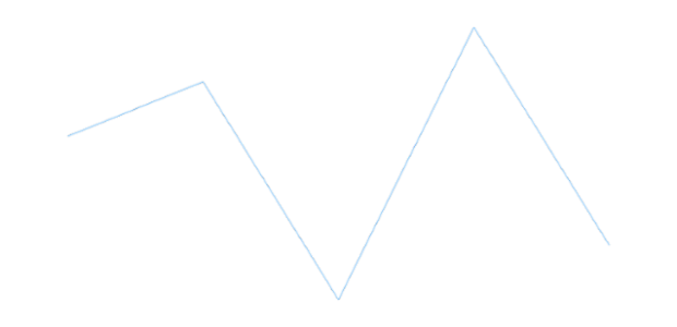 anychart.charts.Sparkline.data get created by AnyChart Team