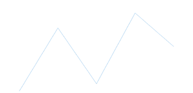 anychart.charts.Sparkline.data set asCSV created by AnyChart Team