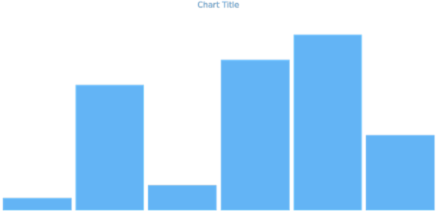 anychart.charts.Sparkline.fill get created by AnyChart Team