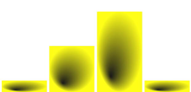 anychart.charts.Sparkline.fill set asRadial created by AnyChart Team