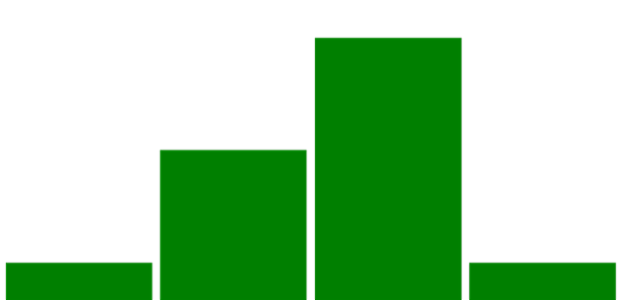 anychart.charts.Sparkline.fill set asString created by AnyChart Team