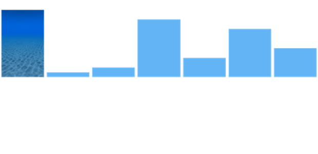 anychart.charts.Sparkline.firstFill set asImg created by AnyChart Team