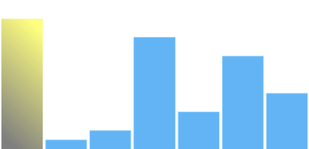 anychart.charts.Sparkline.firstFill set asLinear created by AnyChart Team