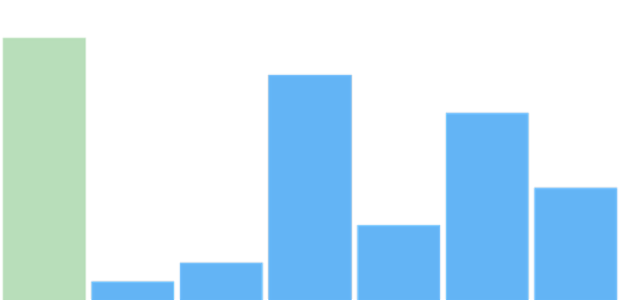 anychart.charts.Sparkline.firstFill set asOpacity created by AnyChart Team