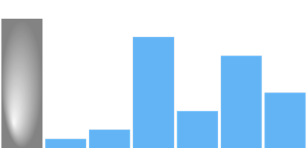 anychart.charts.Sparkline.firstFill set asRadial created by AnyChart Team