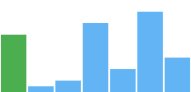 anychart.charts.Sparkline.firstFill set asString created by AnyChart Team