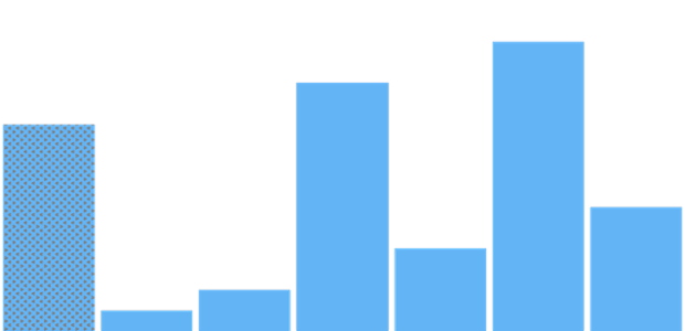 anychart.charts.Sparkline.firstHatchFill set created by AnyChart Team