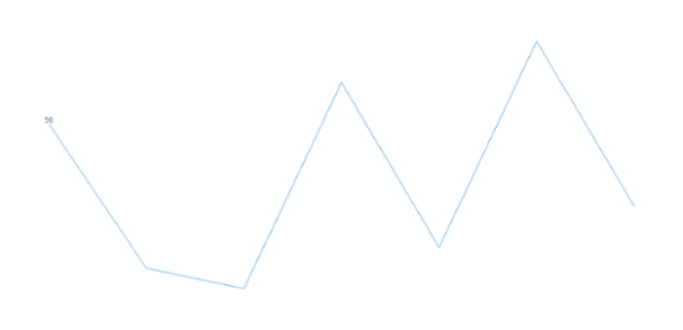 anychart.charts.Sparkline.firstLabels get created by AnyChart Team