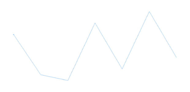 anychart.charts.Sparkline.firstMarkers set asBoolean created by AnyChart Team