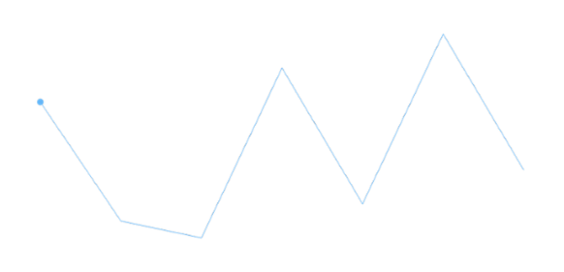 anychart.charts.Sparkline.firstMarkers set asObject created by AnyChart Team