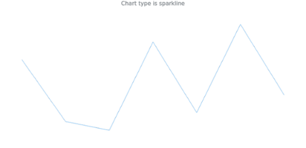 anychart.charts.Sparkline.getType created by AnyChart Team