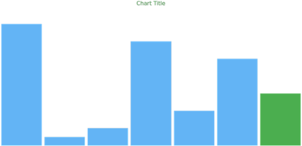 anychart.charts.Sparkline.lastFill get created by AnyChart Team