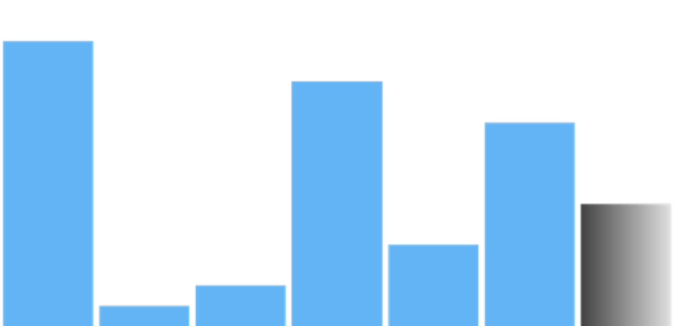 anychart.charts.Sparkline.lastFill set asArray created by AnyChart Team