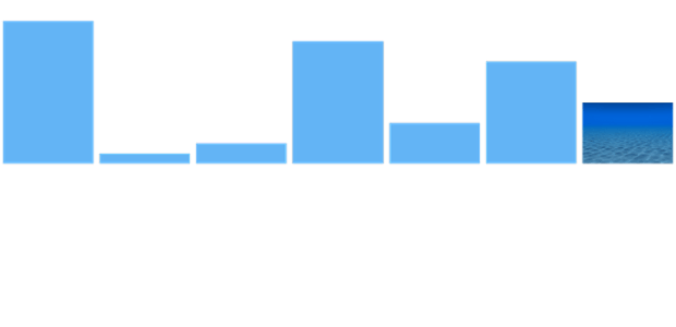 anychart.charts.Sparkline.lastFill set asImg created by AnyChart Team