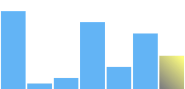 anychart.charts.Sparkline.lastFill set asLinear created by AnyChart Team