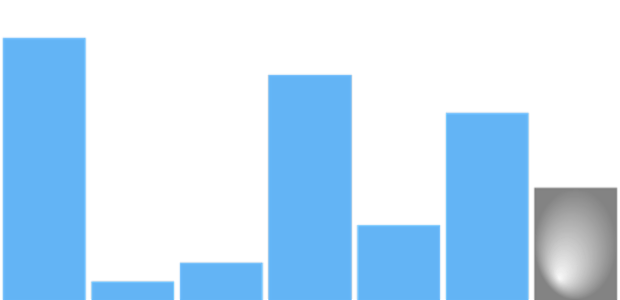 anychart.charts.Sparkline.lastFill set asRadial created by AnyChart Team