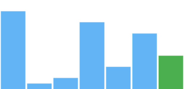 anychart.charts.Sparkline.lastFill set asString created by AnyChart Team