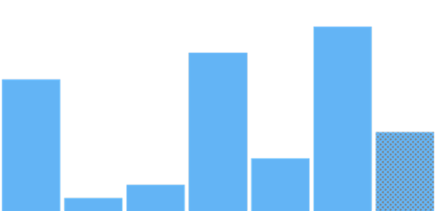 anychart.charts.Sparkline.lastHatchFill set created by AnyChart Team