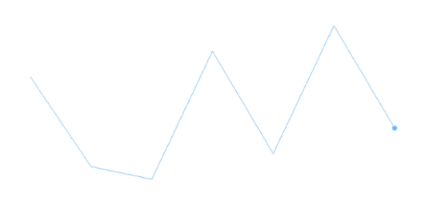 anychart.charts.Sparkline.lastMarkers get created by AnyChart Team