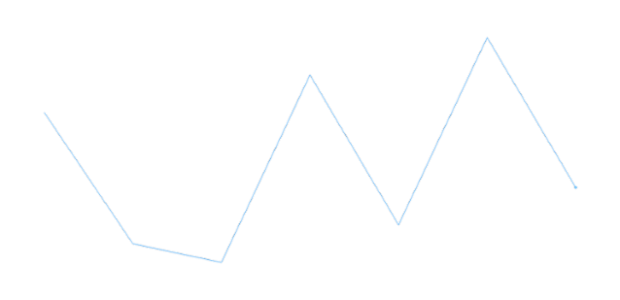anychart.charts.Sparkline.lastMarkers set asBoolean created by AnyChart Team