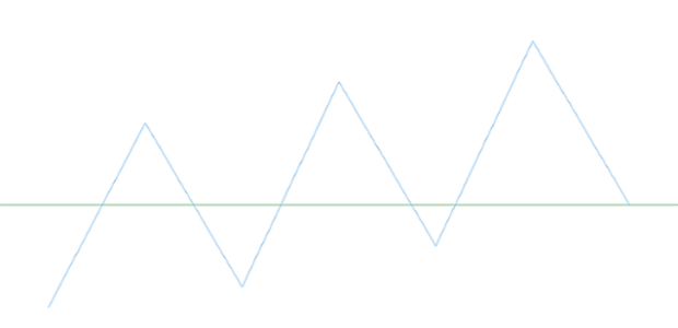 anychart.charts.Sparkline.lineMarker get created by AnyChart Team