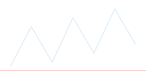 anychart.charts.Sparkline.lineMarker set asBoolean created by AnyChart Team
