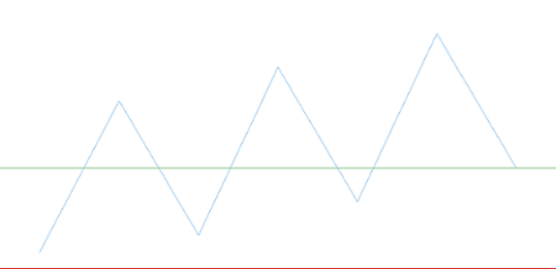 anychart.charts.Sparkline.lineMarker set asIndexObject created by AnyChart Team