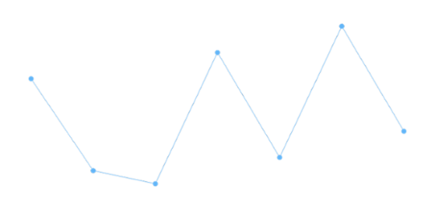 anychart.charts.Sparkline.markers get created by AnyChart Team
