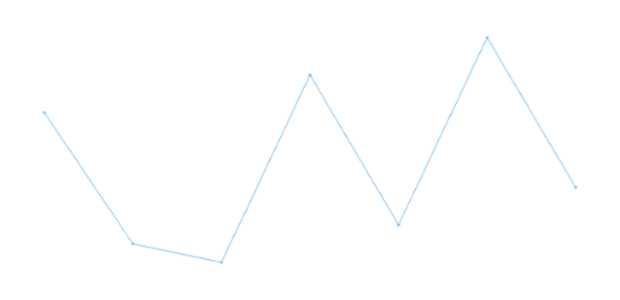 anychart.charts.Sparkline.markers set asBoolean created by AnyChart Team