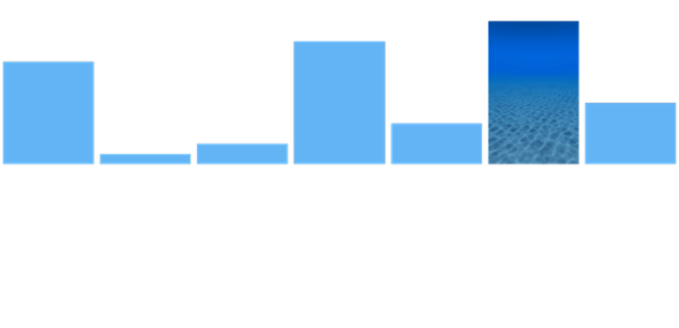 anychart.charts.Sparkline.maxFill set asImg created by AnyChart Team
