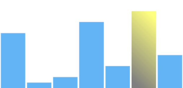 anychart.charts.Sparkline.maxFill set asLinear created by AnyChart Team