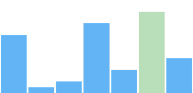 anychart.charts.Sparkline.maxFill set asOpacity created by AnyChart Team