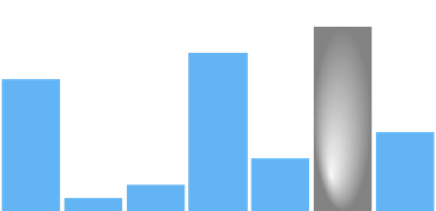 anychart.charts.Sparkline.maxFill set asRadial created by AnyChart Team