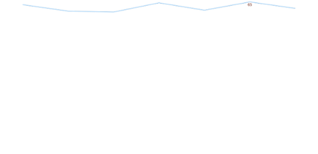 anychart.charts.Sparkline.maxLabels set asBoolean created by AnyChart Team