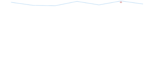 anychart.charts.Sparkline.maxLabels set asObject created by AnyChart Team