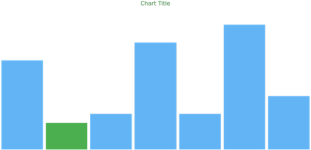 anychart.charts.Sparkline.minFill get created by AnyChart Team