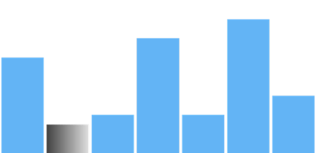 anychart.charts.Sparkline.minFill set asArray created by AnyChart Team