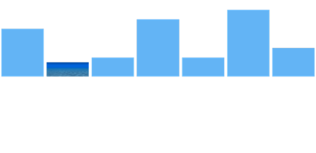 anychart.charts.Sparkline.minFill set asImg created by AnyChart Team