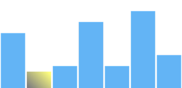 anychart.charts.Sparkline.minFill set asLinear created by AnyChart Team